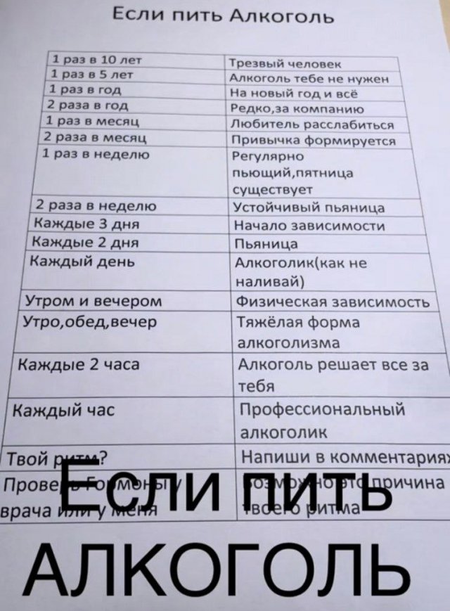 врачи показали таблицу алкоголизма
