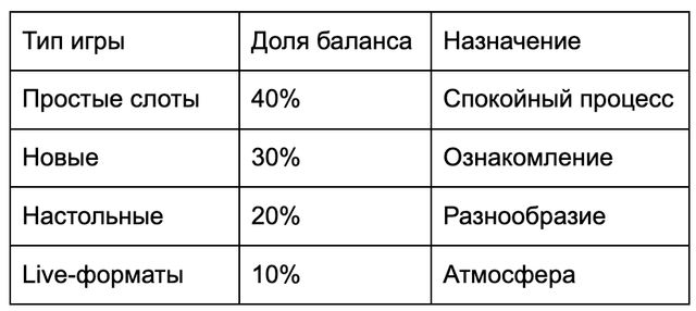 Лучшие стратегии игры в онлайн казино для комфортного досуга Лучшие стратегии игры в онлайн казино для комфортного досуга