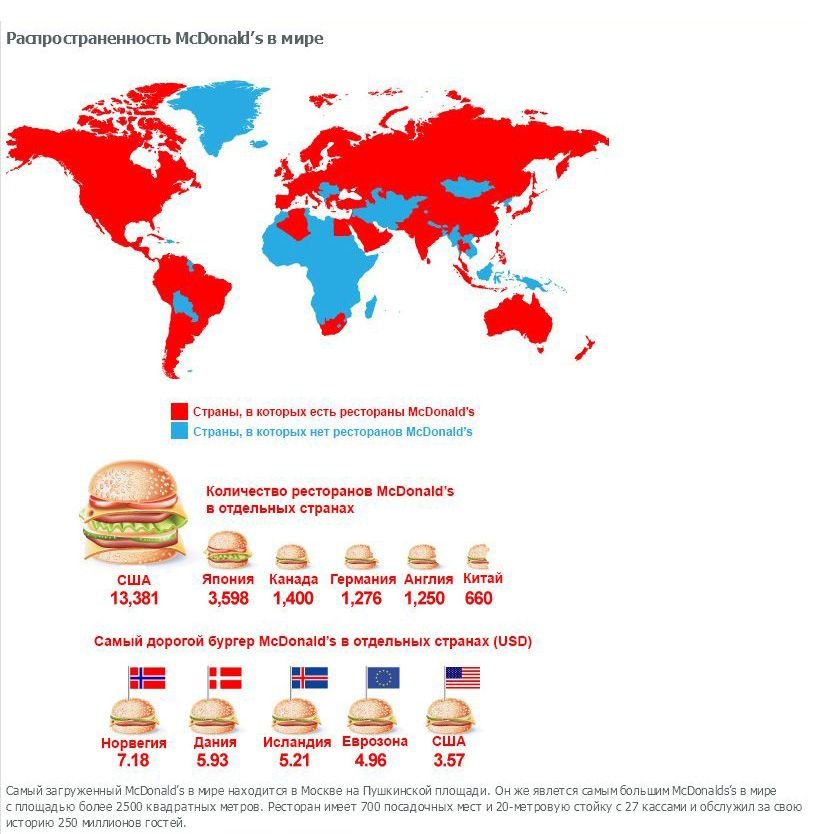 Карта макдональдсов в мире