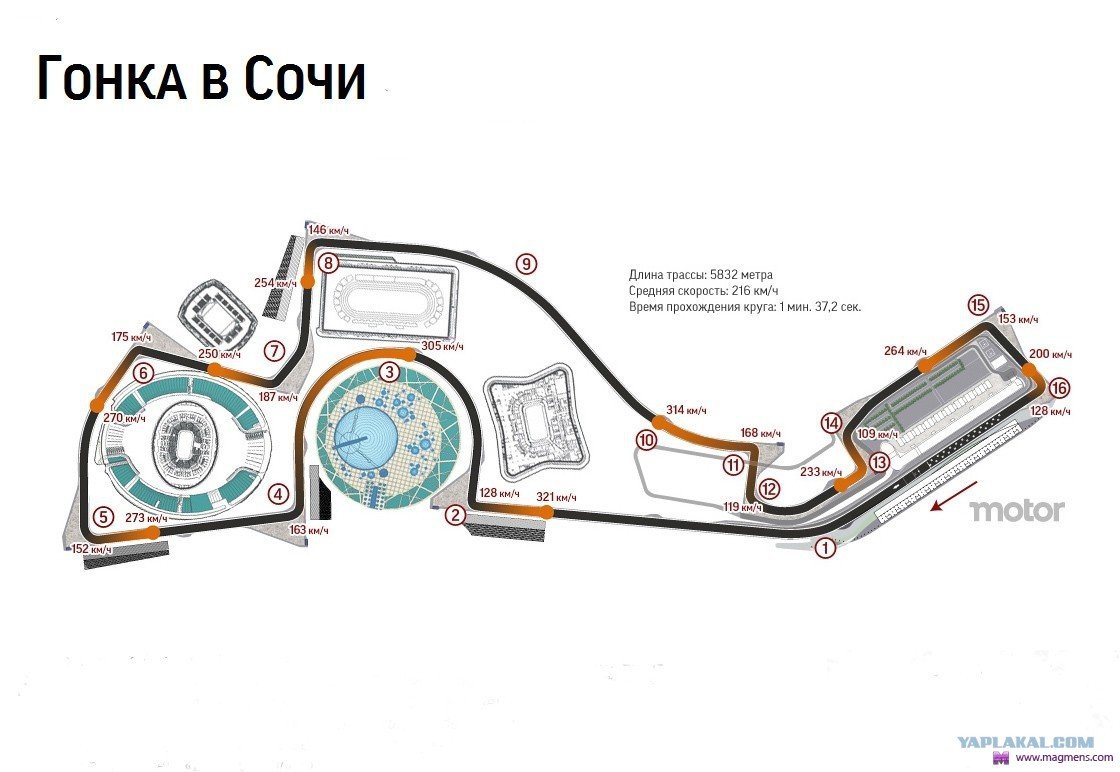 Автодром сочи схема трассы