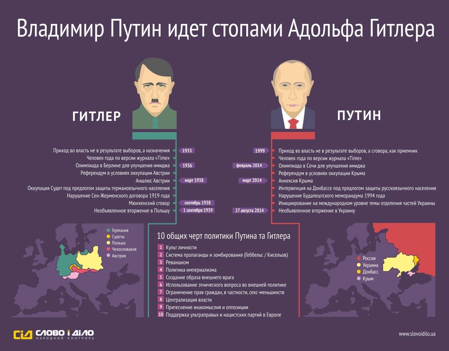 Дальнейшие планы россии на украине