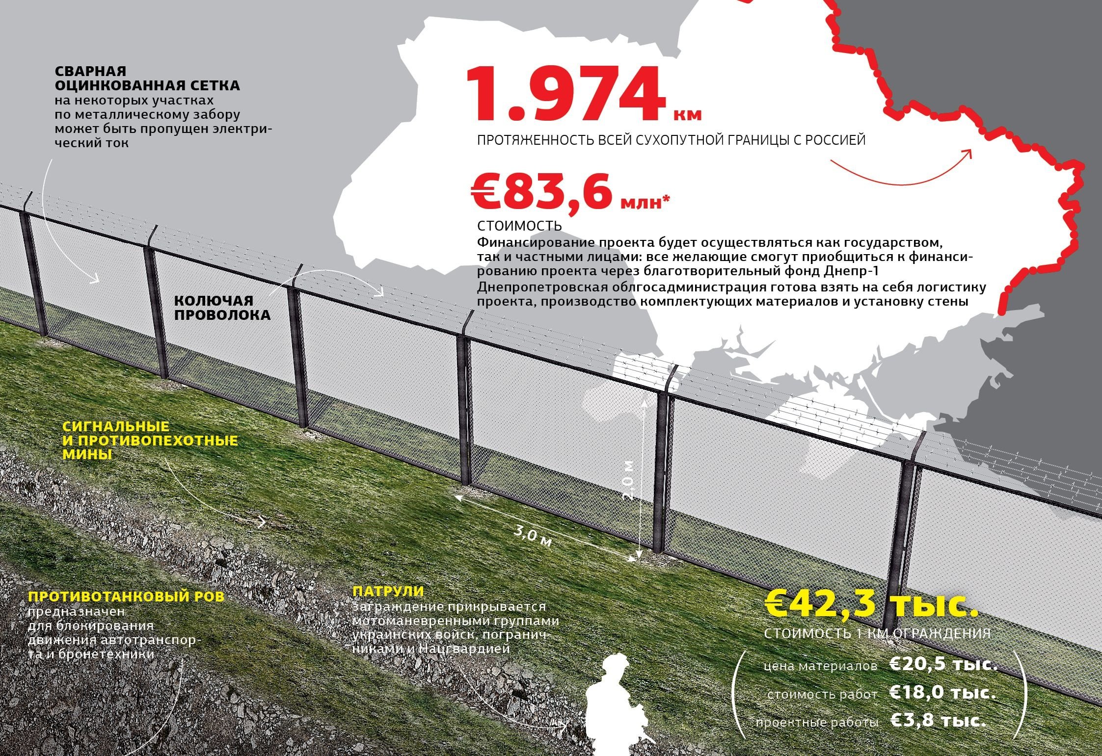 Проект стена украина