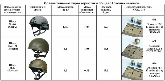 Техническая характеристика солдата картинка