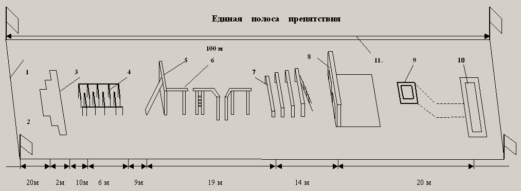 Проект полосы препятствий