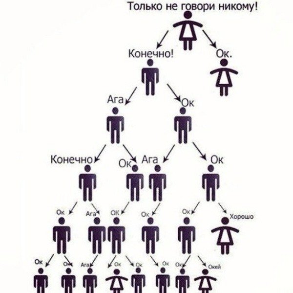 Картинка никому не рассказывай