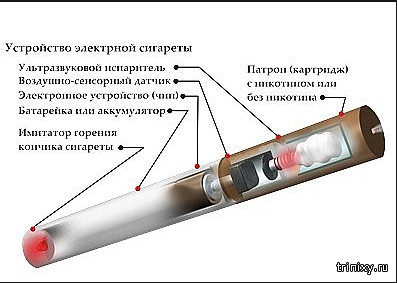 Схема одноразовой электронной сигареты