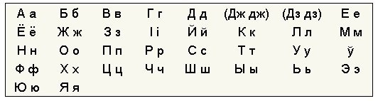 Язык белоруссии. Алфавит Белоруссии. Белорусский язык алфавит. Белорусский алфавит произношение. Белорусский алфавит с транскрипцией на русском.