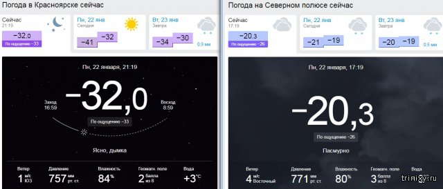 Погода сегодня в красноярске по часам подробно. Температура на Северном полюсе. Северный полюс погода сейчас. Температура на Северном полюсе сейчас. Погода на Северном полюсе сейчас.