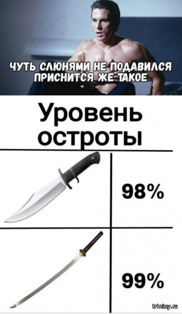 Подниму остроту. Уровень остроты шутки. острота прикол. уровень остроты мем. мем про остроту.